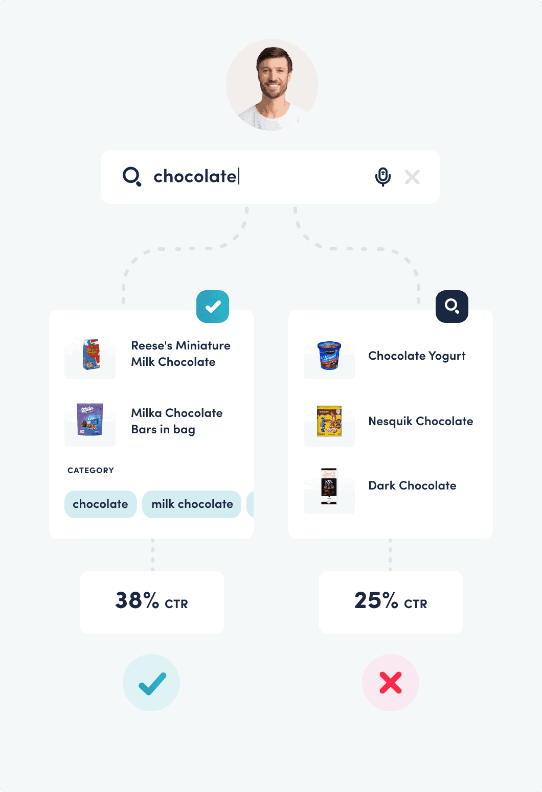 Quello che puoi fare implementando la ricerca intelligente nel tuo e‑shop: