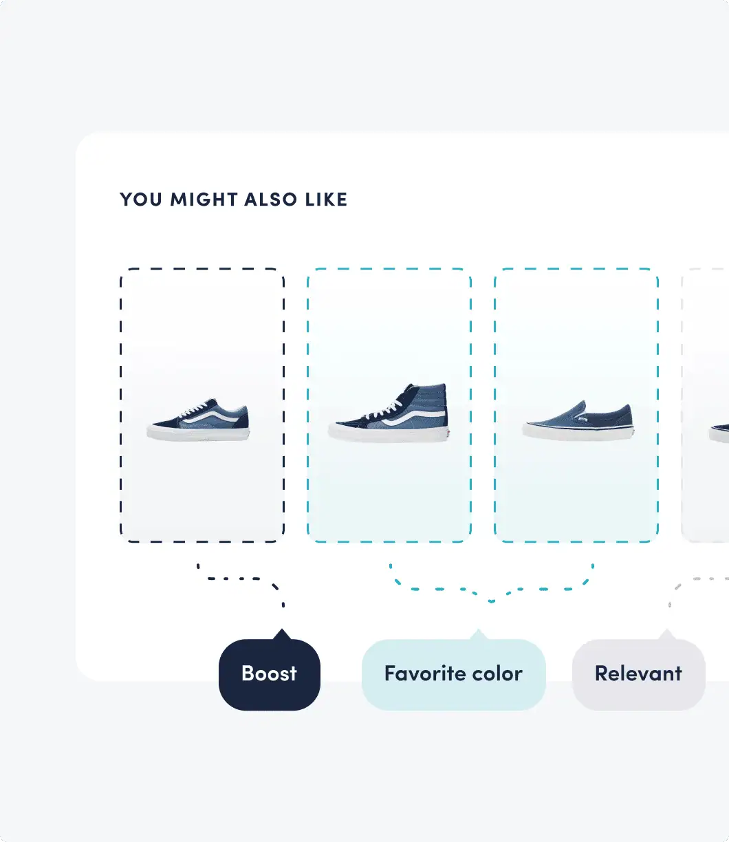 Che cosa è in grado di fare Recommender di Luigi's Box?