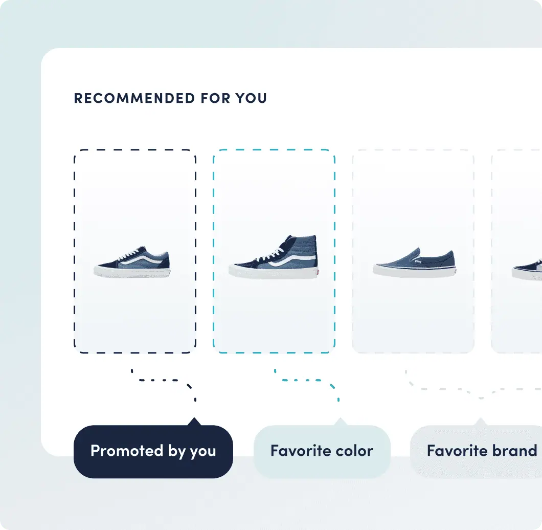 Raccomandazioni personalizzate